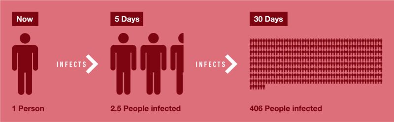 HU-Coronavirus-Comms-Weekly-02-SocialDistancing-Graphics-01-04.jpg