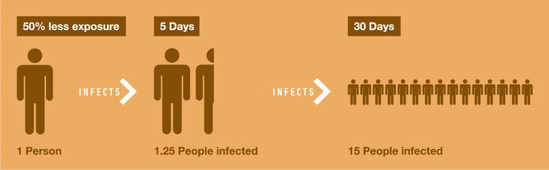 HU-Coronavirus-Comms-Weekly-02-SocialDistancing-Graphics-01-05.jpg