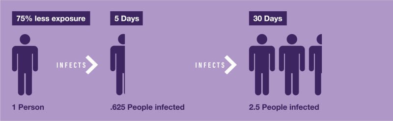 HU-Coronavirus-Comms-Weekly-02-SocialDistancing-Graphics-01-06.jpg